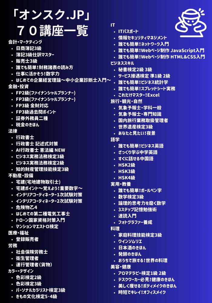 「オンスク.JP」70講座一覧 「会計・マーケティング」 日商簿記3級/簿記3級仕訳マスター/販売士3級/誰でも簡単!財務諸表の読み方/仕事に活かそう!数字力/はじめての企業経営理論~中小企業診断士入門~ 「金融・投資」 FP2級(ファイナンシャルプランナー)/FP3級(ファイナンシャルプランナー)/FP3級 金財対応/FP3級過去問ポイント/証券外務員二種/税金のきほん 「法律」 行政書士/行政書士 記述式対策/AI行政書士 憲法編 NEW/ビジネス実務法務検定3級/ビジネス実務法務検定2級/知的財産管理技能検定3級 「不動産・設備」 宅建(宅地建物取引士)/宅建ポイント~覚えよう!重要数字~/インテリアコーディネーター1次試験対策/インテリアコーディネーター2次試験対策/危険物乙4/はじめての第二種電気工事士/ドローン国家資格対策入門/マンションマエストロ検定 「医療・福祉」 登録販売者 「労務」 社会保険労務士/衛生管理者/運行管理者(貨物) 「カラー・デザイン」 色彩検定2級/色彩検定3級/パーソナルカラリスト検定3級/きもの文化検定5・4級 「IT」 ITパスポート/情報セキュリティマネジメント/誰でも簡単!ネットワーク入門/誰でも簡単!Webページ制作 JavaScript入門/誰でも簡単!Webページ制作 HTML&CSS入門 「ビジネススキル」 秘書検定2級 3級/サービス接遇検定 準1級 2級/誰でも簡単!ビジネス統計学/誰でも簡単!スプレッドシート実務/これだけマスター!Excel 「旅行・観光・自然」 気象予報士・学科一般/気象予報士・専門知識/国内旅行業務取扱管理者/世界遺産検定3級/あなたと見たい!夜景 「語学」 誰でも簡単!ビジネス英語/ざっくり学ぶ中学英語/すぐに話せる中国語/HSK2級/HSK3級/HSK4級 「実用・教養」 誰でも簡単!ボールペン字/数学検定3級/論理的思考力を磨く数学/3ステップ記憶勉強術/速読入門/フォトグラファー養成 「料理」 家庭料理技能検定3級/ワインソムリエ/日本酒のきほん/発酵のきほん/おうちで旅する!世界の料理 「美容・健康」 アロマテラピー検定1級 2級/デスクワーカー必見!健康のきほん/美しく痩せる!ボディメイクのきほん/時短でキレイ!オフィスメイク