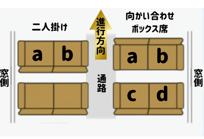 列車内の席次イラスト2パターン 二人掛けパターン 4人掛け向かい合わせのボックス席のパターン