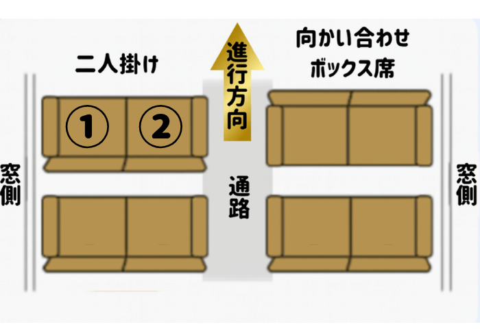 列車二人掛けの場合の席次順イラスト 窓側が上位 通路側が下位